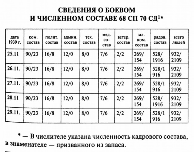 Глава Ингушетии назвал Сталина врагом номер один и обвинил в провалах Великой Отечественной войны