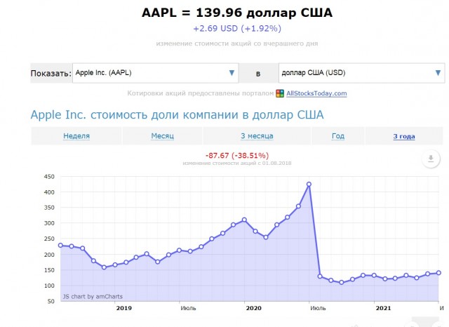 Суд Португалии вскрыл гигантские приписки в связи со смертностью от ковид: 152 человека, а не 17 000 заявленных властями