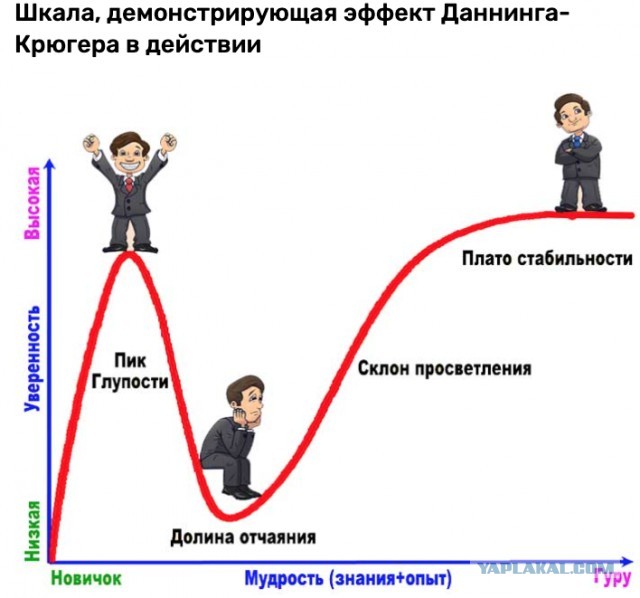 Почему «Хаббл» видит Плутон, но не видит «Аполлон»?