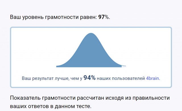 Тест на грамматику