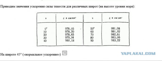 Такая вот математика