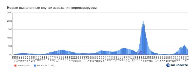 Пандемия съехавших крыш - разновидности болезни. Россия и мир. Часть 43.