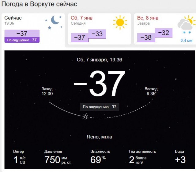 Что то зябко, а как у вас?