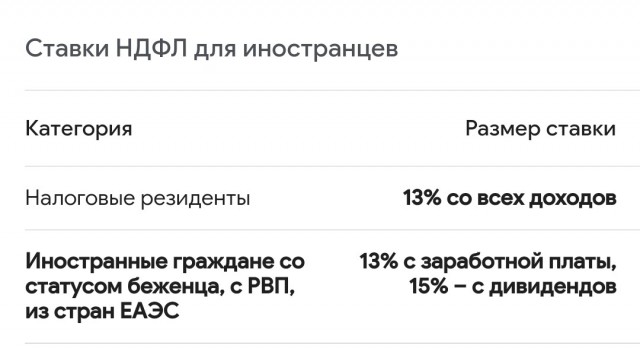 87 тыс таджиков получили гражданство РФ за полгода