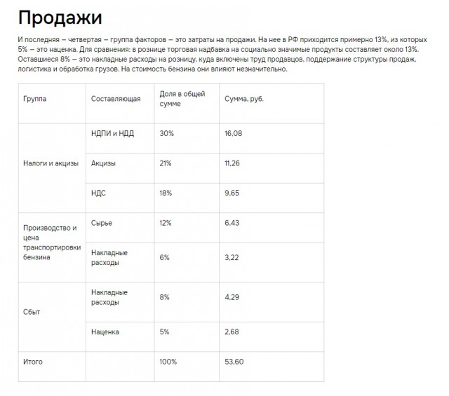 Про бензин