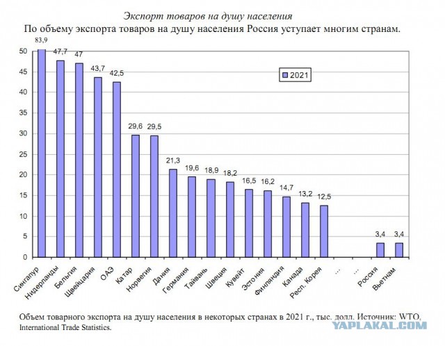 «Мы проедаем будущее наших детей». Почему в России курьеры зарабатывают 200 тысяч, а учителя — 30