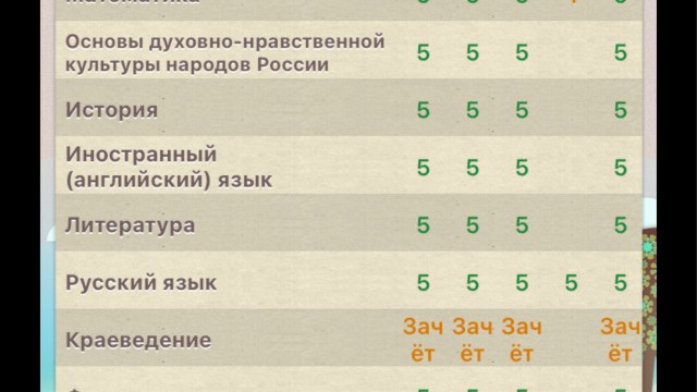 С 2026 года в 5–7-х классах введут обязательный предмет «Духовно-нравственная культура России»
