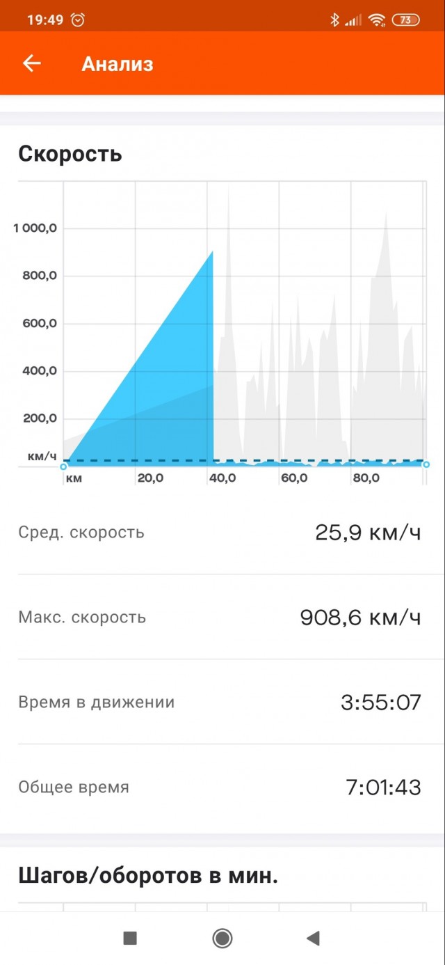 Что я понял, владея велосипедом пару недель