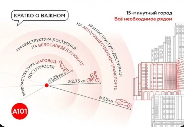 Налог на выезд за границу предложили ввести в России