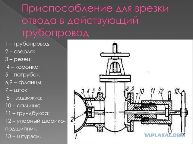 Врезка