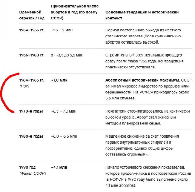 Говорят, что в СССР жить было лучше, чем сейчас в России. Давайте сравним?