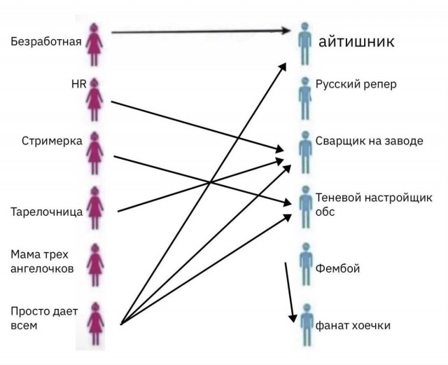 Мемчики