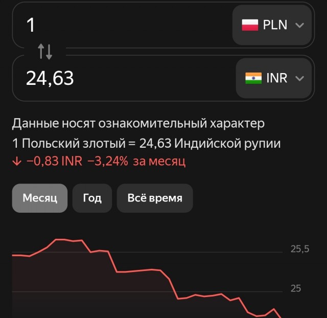 Про бензин и правительство здорового общества