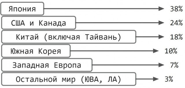 ???? В Японии считается, что небольшая грудь соответствует традиционному образу красоты.