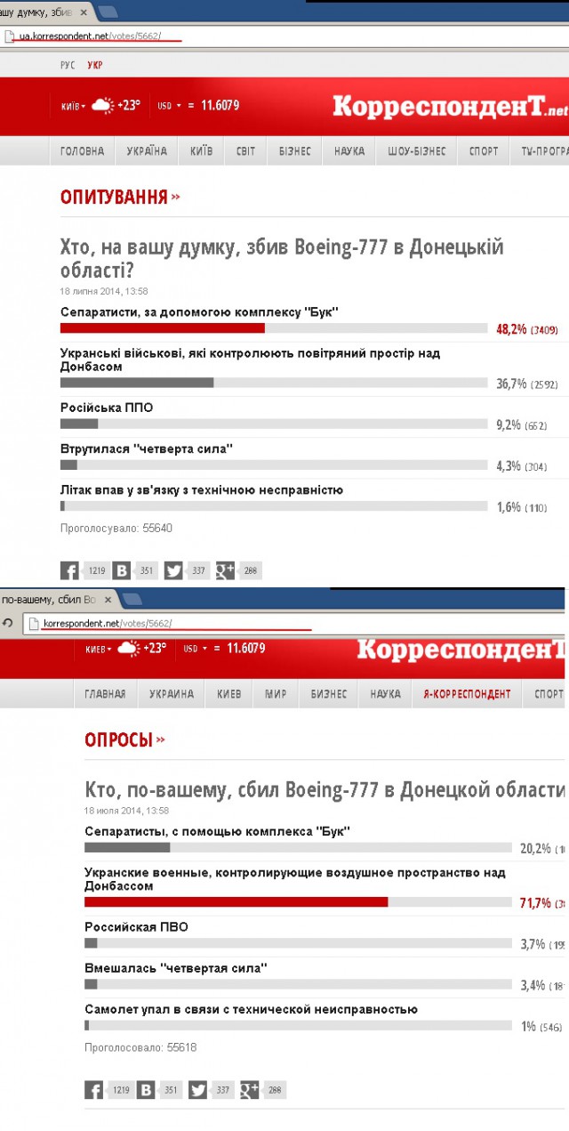 Поможем укроСМИ правильно проголосовать!