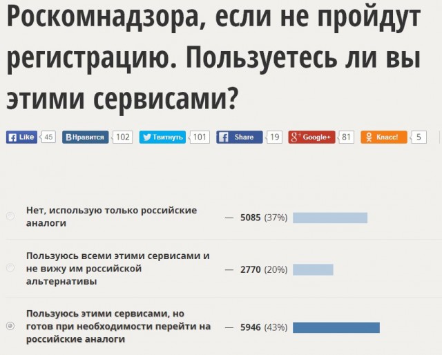 А что по этому поводу думают ЯПовчане?