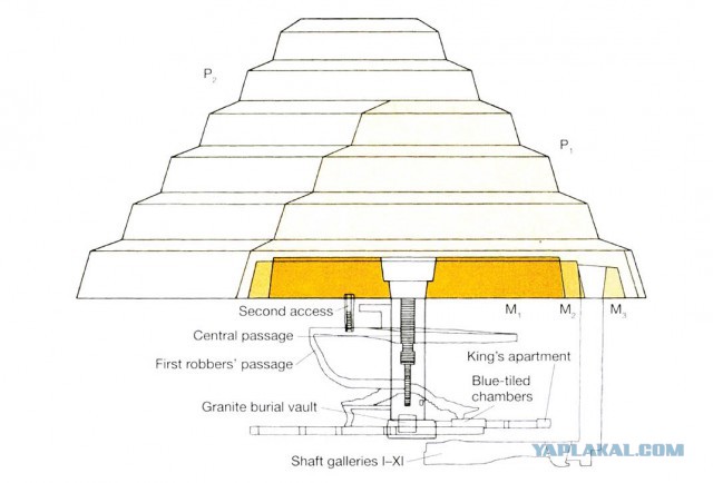Ступенчатая пирамида Нечерихета