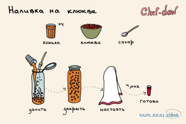 Кулинарные советы в картинках