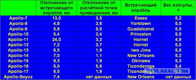 Не с орбиты вы вернулись, ребята !
