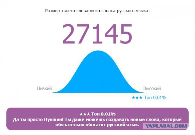 Онлайн Тест Словарного Запаса Русского Языка