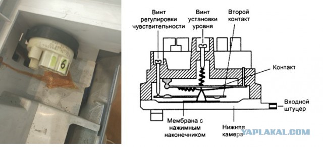 Любовь с вертикальной стиралкой