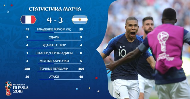 Чемпионат Мира по футболу. Россия 2018 (часть 4)