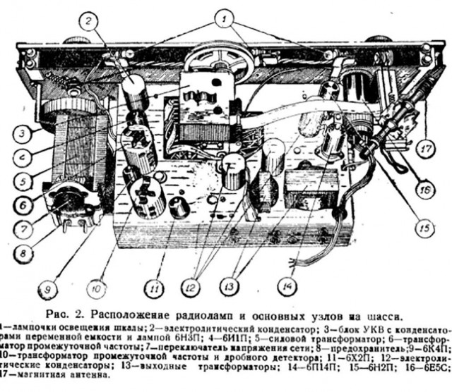 Хотите стать радиоинженером? Прочтите инструкцию к ламповой радиоле СССР 1958 года