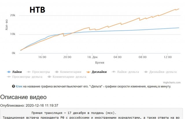 Вопросы из реальной жизни