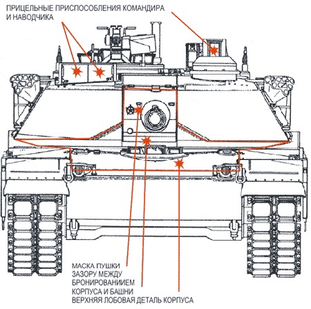 Т-90 против Абрамса