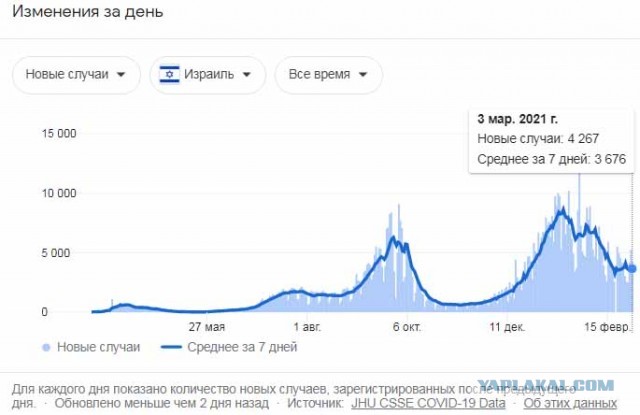 Пандемия. Коронавирус. Россия и мир. Последняя информация. Часть 21