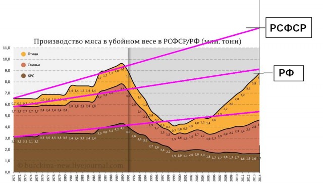 О том, что СССР был ложью и лицемерием
