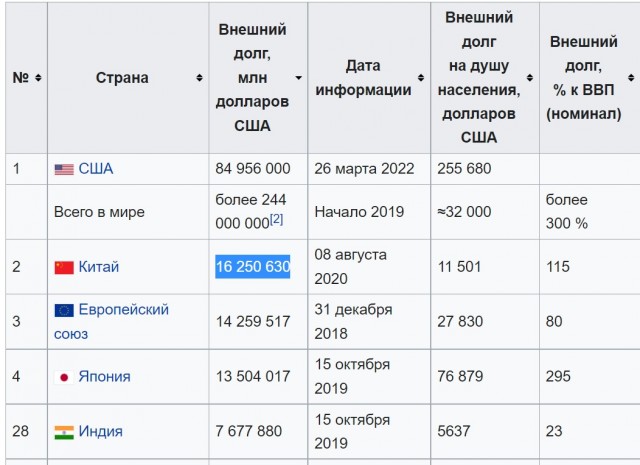 Интересное наблюдение