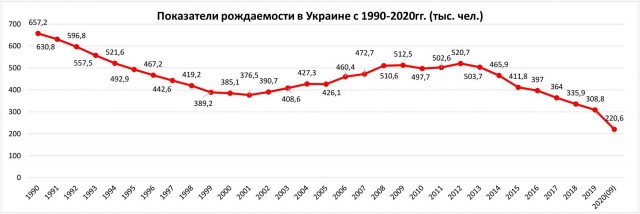 Стабильность, однако