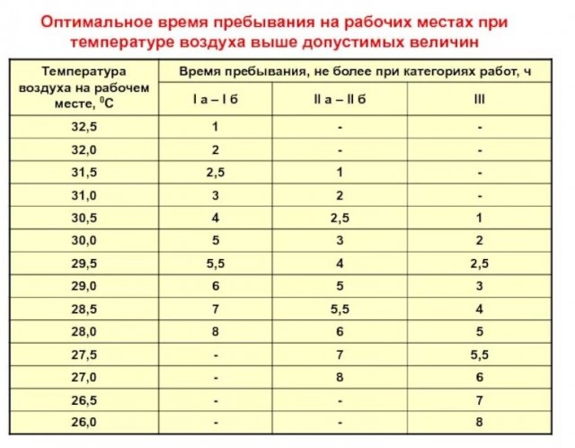 Сотрудникам почты приходится собирать донаты на сплит⁠⁠