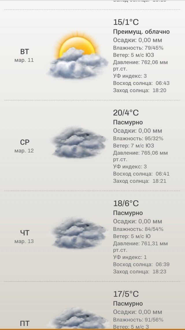 Рекордное потепление начнётся в Москве: К выходным воздух прогреется до +14 градусов