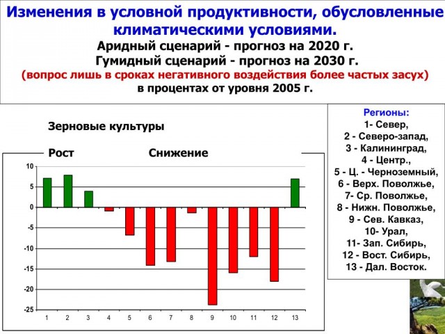 Искусство заголовка.