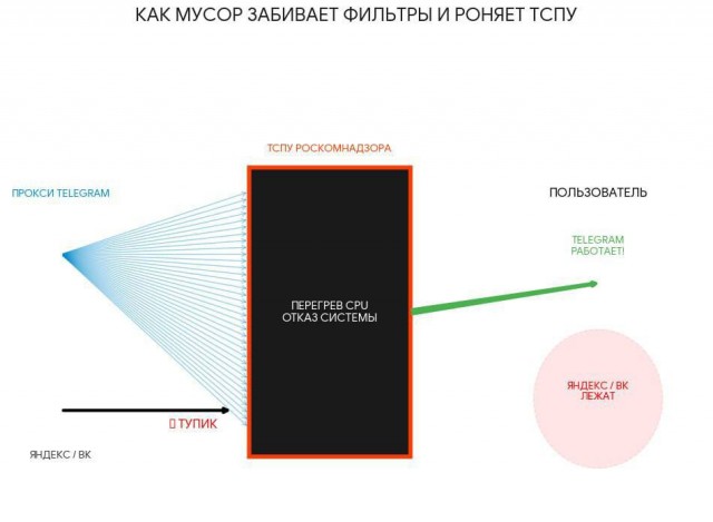 Замначальника полиции Екатеринбурга Андрей Ершов заявил, что блокировка мессенджеров и игр не помогает в борьбе с мошенниками