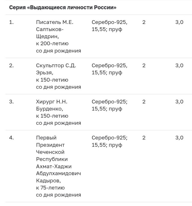 Центральный Банк выпустит монету в честь того который призывал...