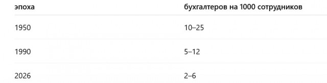 Использование ИИ в рабочих процессах стоит ДОРОЖЕ, чем труд ЧЕЛОВЕКА