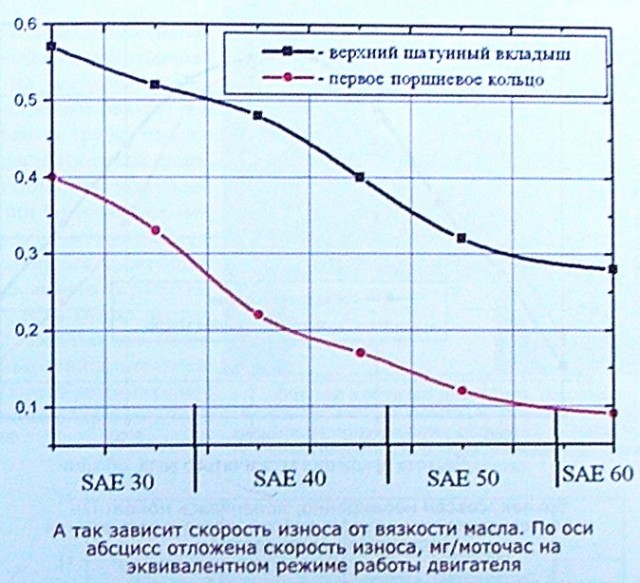 О моторах, зазорах, маслах и детских страхах