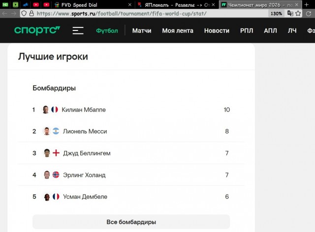 IFFHS назвала Месси лучшим игроком прошедшего чемпионата мира
