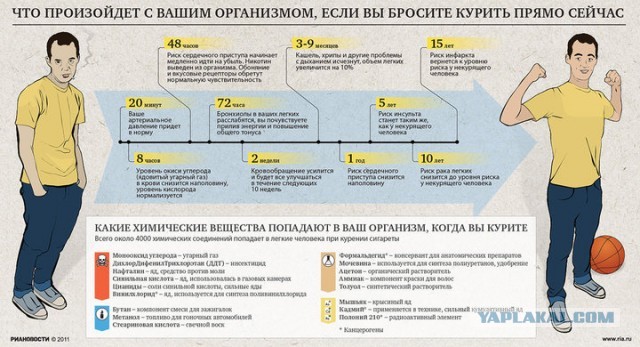 Заядлым курильшикам