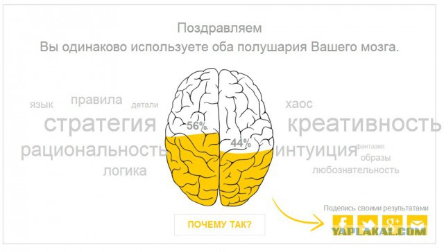 Тест - Левое или Правое.