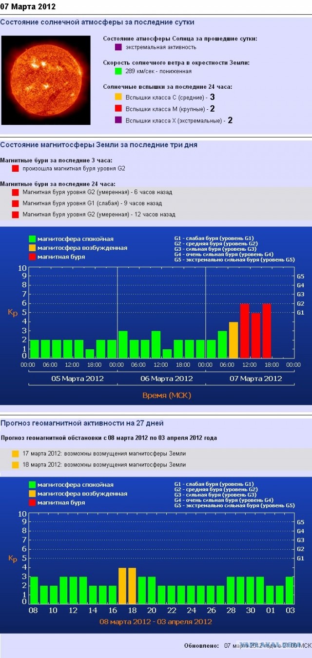 Запасаемся солнечными батареями