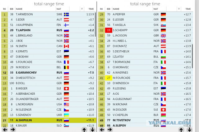 БИАТЛОН СЕЗОН 2014/2015 ЧАСТЬ 4