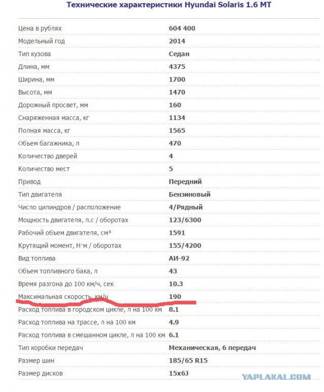 250 км/ч?