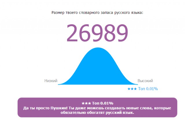 Онлайн Тест Словарного Запаса Русского Языка