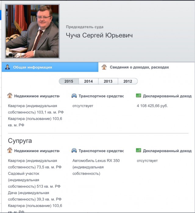 Россия vs США (сравниваем бюджет)