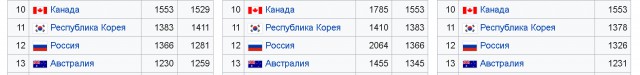 Мои мысли о делах в нашей стране. Буквы.
