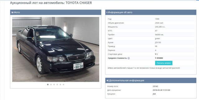 Какой автомобиль можно купить в Японии за 100 тыс.рублей?
